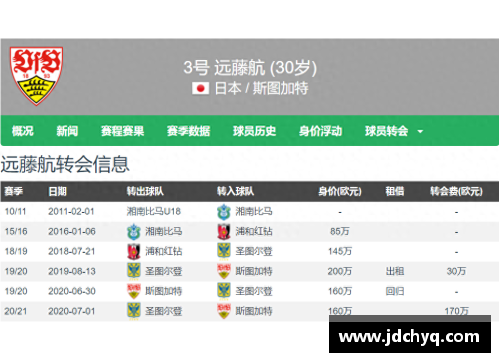 利物浦新后腰——远藤航!斯图加特&日本双料队长德甲抢断王