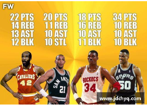 火狐全站官方网站猴子状元：NBA球员如何在比赛中发挥出色？