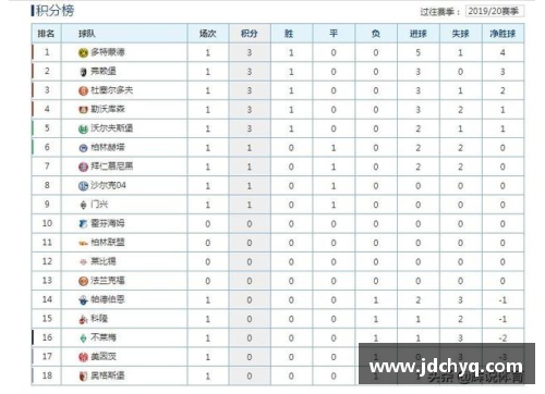 火狐全站官方网站德甲最新积分榜：勒沃库森4_0大胜领跑，拜仁2_1紧追其后，斯图加特表现抢眼 - 副本