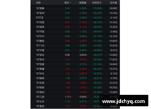火狐全站官方网站连续11个跌停,退市警报拉响!七成以上ST股首季报亏,39股股民需警惕